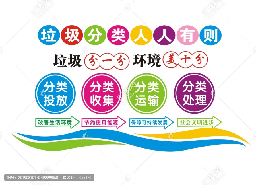 垃圾分類人人有責