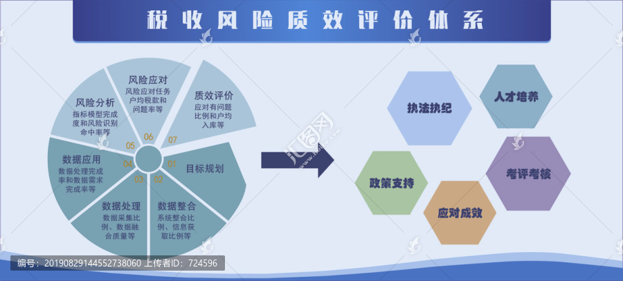 税收风险质效评价体系