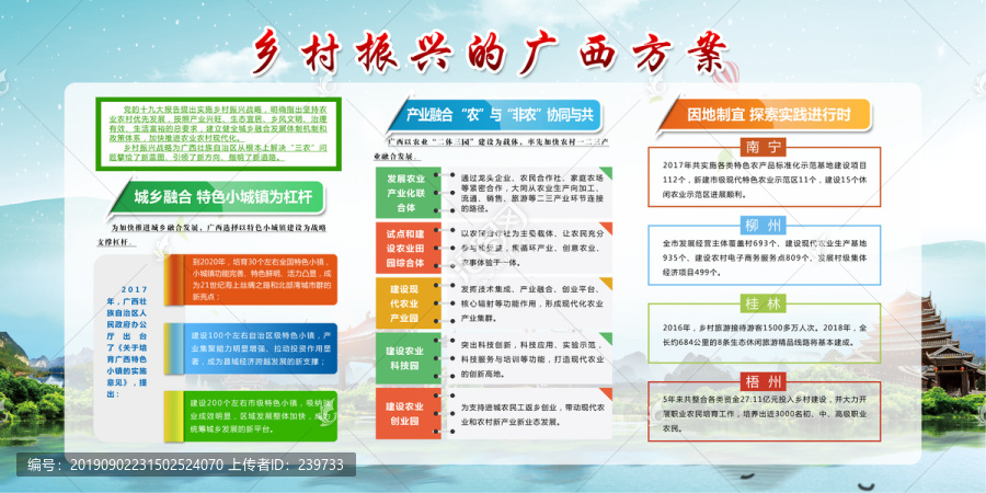 鄉(xiāng)村振興的廣西方案