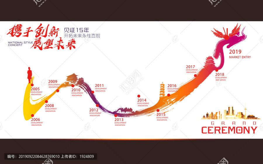 發(fā)展歷程