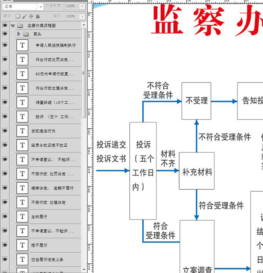 勞動監(jiān)察制度牌