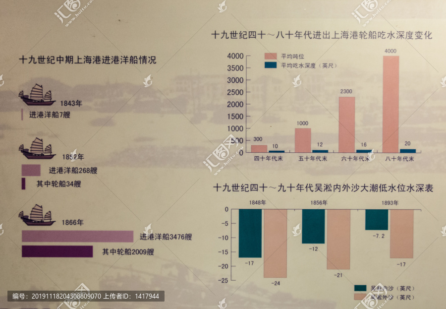 十九世纪上海港进港洋船分析表