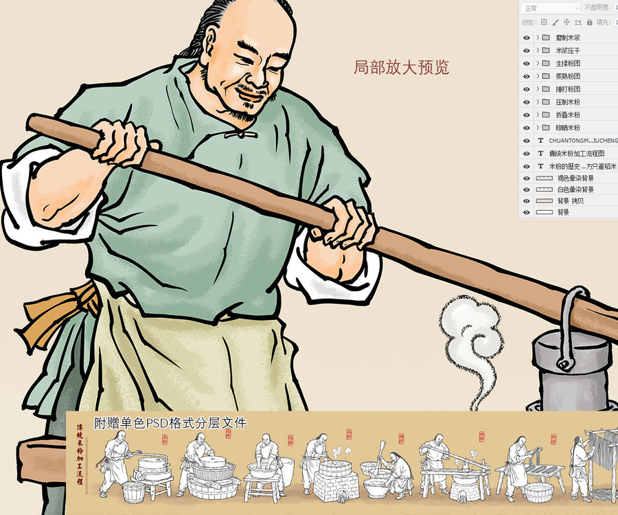 傳統手工米粉加工流程圖