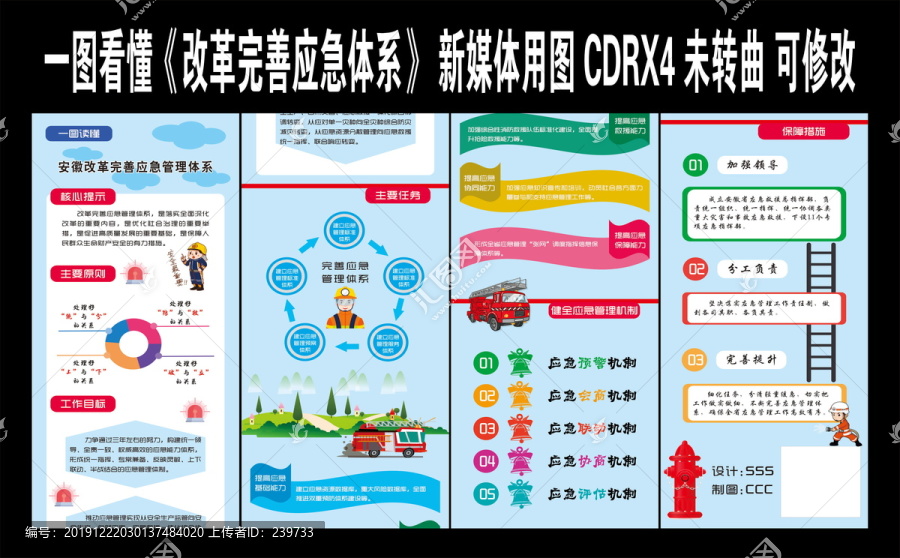 应急管理体系