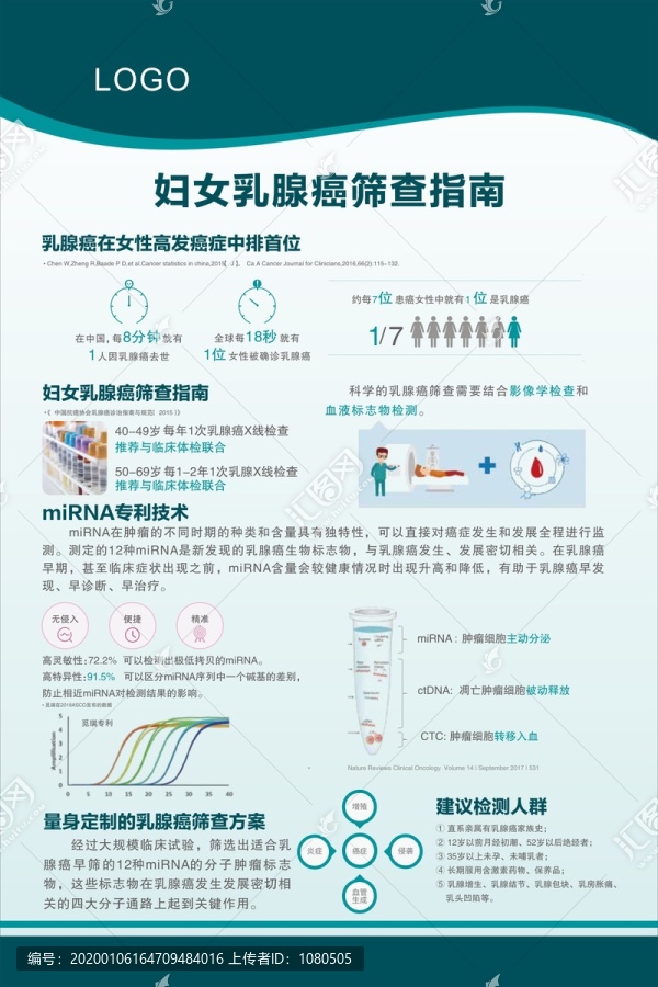 婦女乳腺癌篩查指南