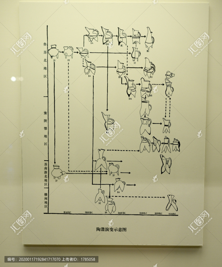 陶器演变示意图