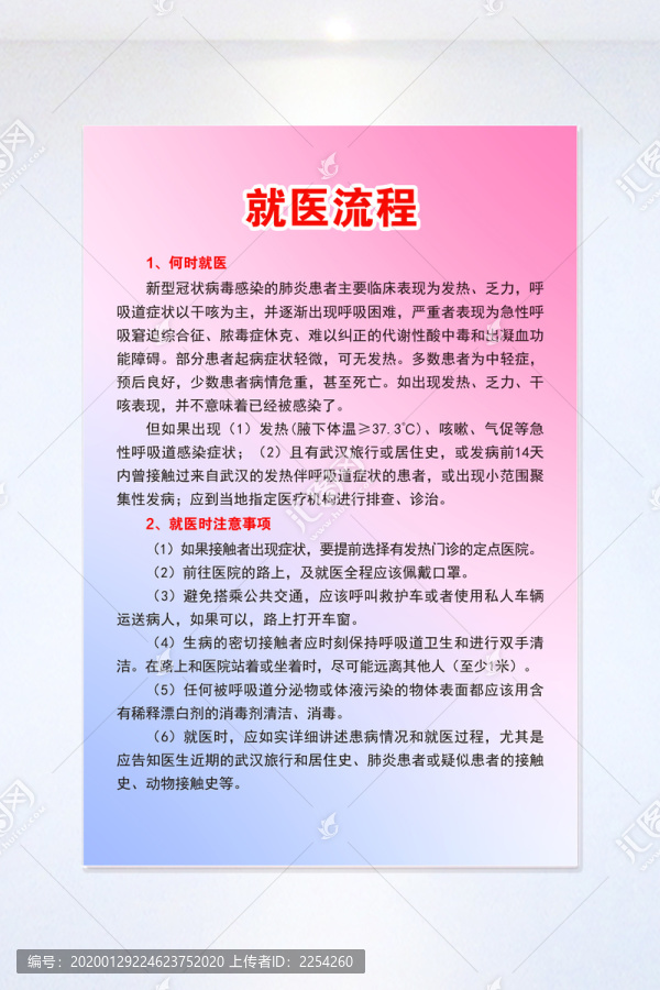 新型冠狀病毒就醫(yī)流程