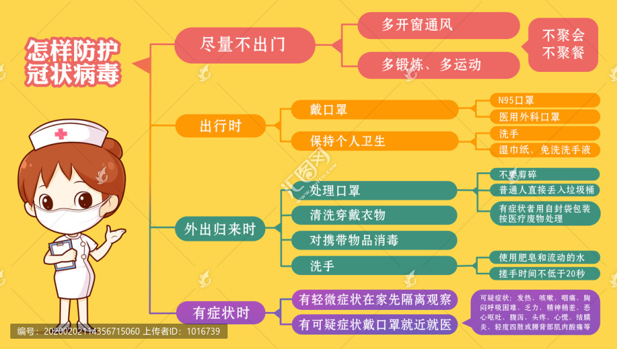 预防新型冠状病毒