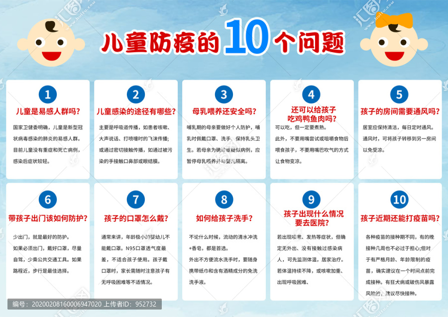 儿童防疫10个问题新型肺炎病毒