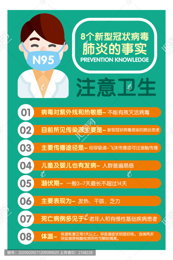 預(yù)防新型冠狀病毒肺炎海報(bào)