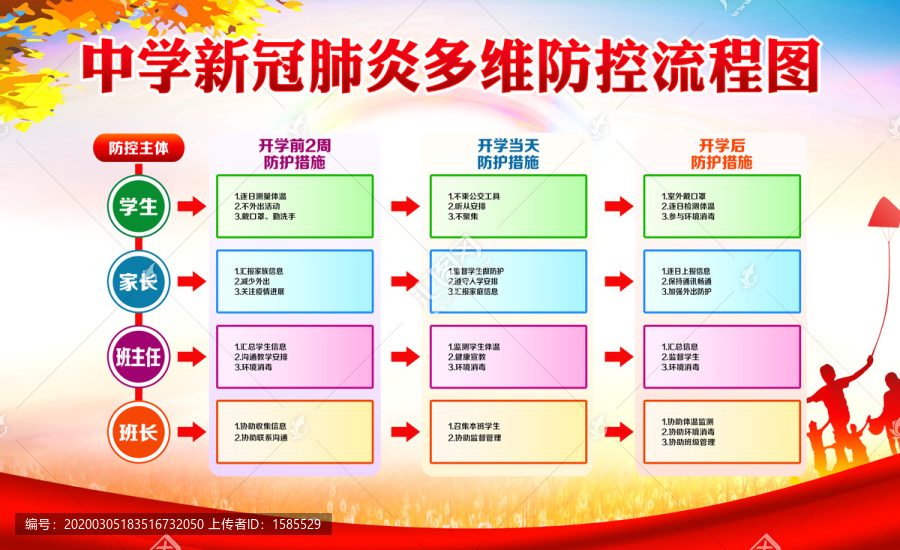 中學新冠肺炎疫情防控流程圖