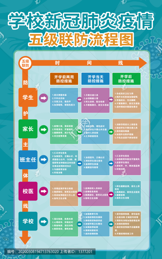 学校五级联防联控流程图