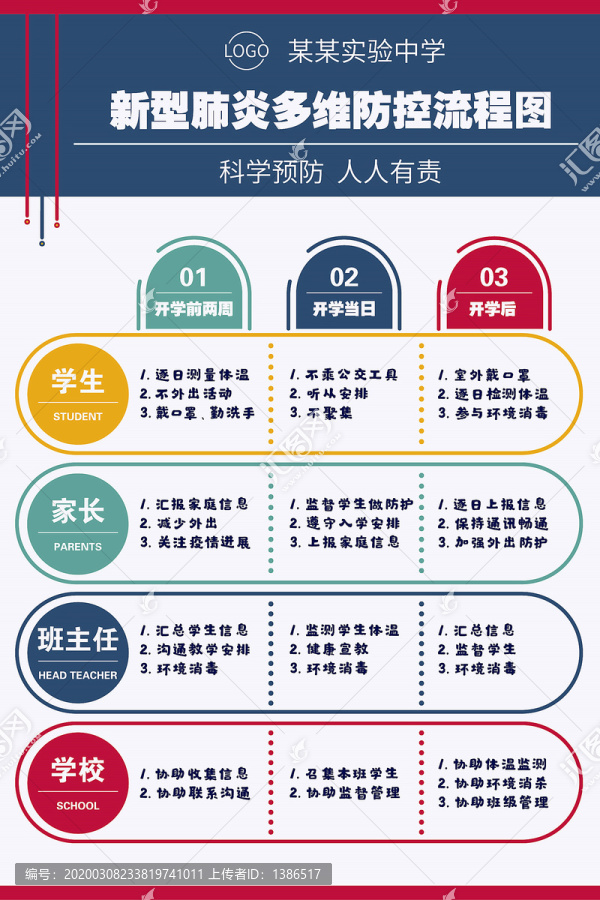 中学新型肺炎多维防控流程图