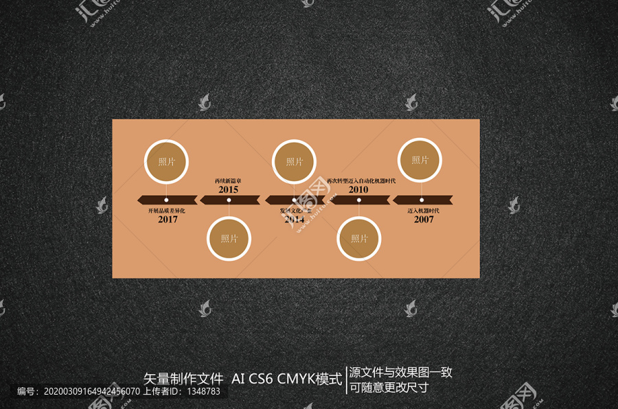 企业发展历程图