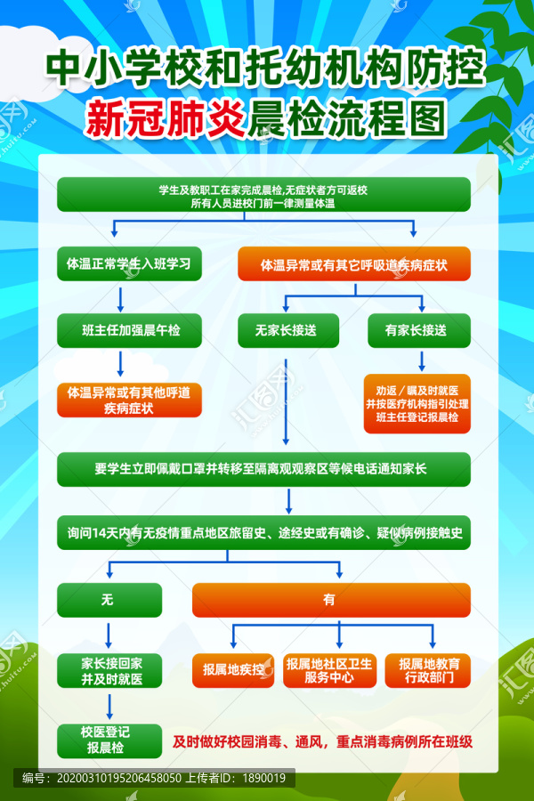 学校新冠肺炎晨检流程图