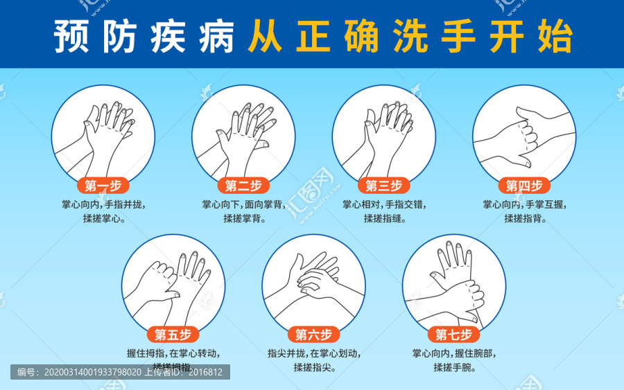 正確洗手七步法
