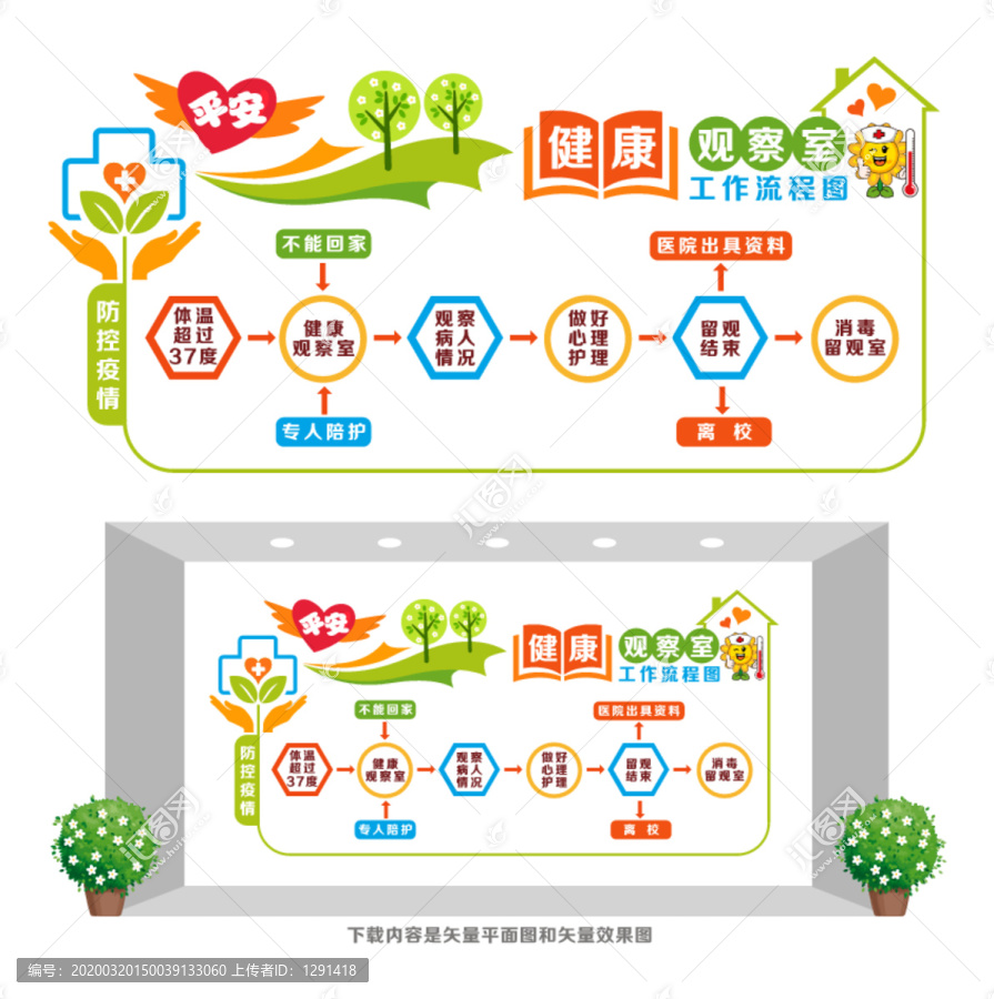 學(xué)校隔離室流程圖