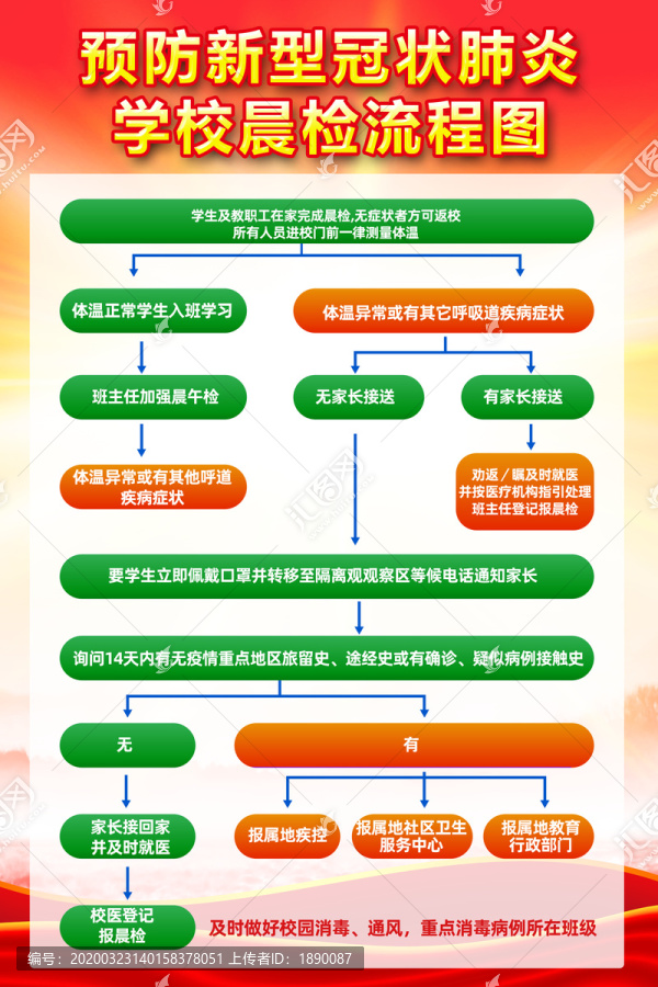 學校預防新型冠狀肺炎晨檢流程圖
