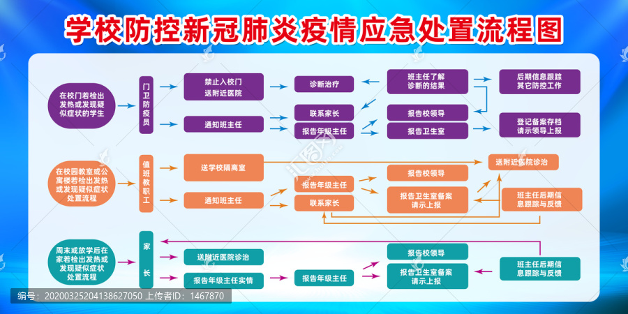 学校防控新冠肺炎应急处置流程图