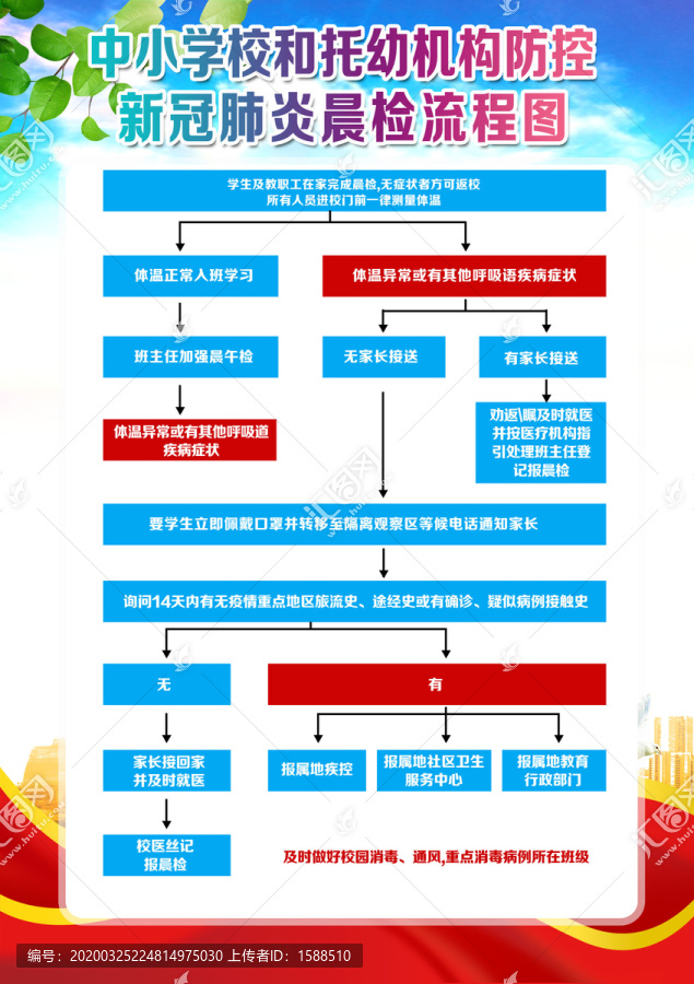 中小學(xué)校和幼兒園疫情防控流程圖