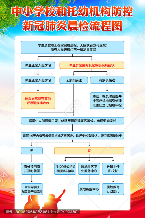 中小學(xué)校和幼兒園疫情防控流程圖