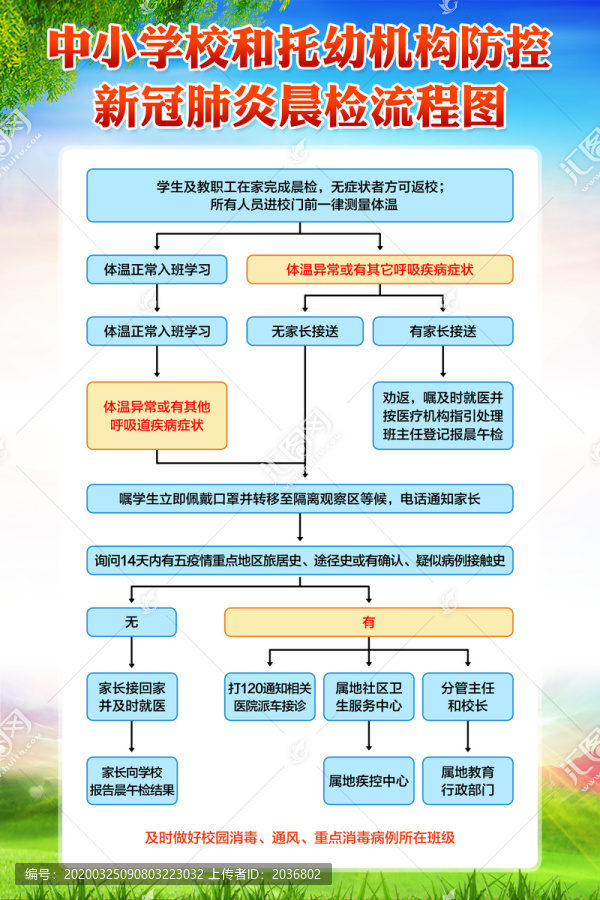 中小学校和幼儿园防疫晨检流程图