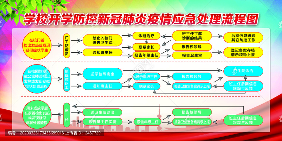 学校防控应急处理方案