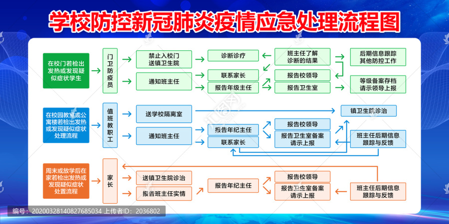 学校防控疫情应急处置流程图