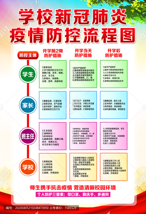 学校新冠肺炎疫情防控流程图