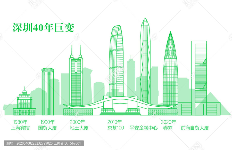 深圳40年發(fā)展歷程