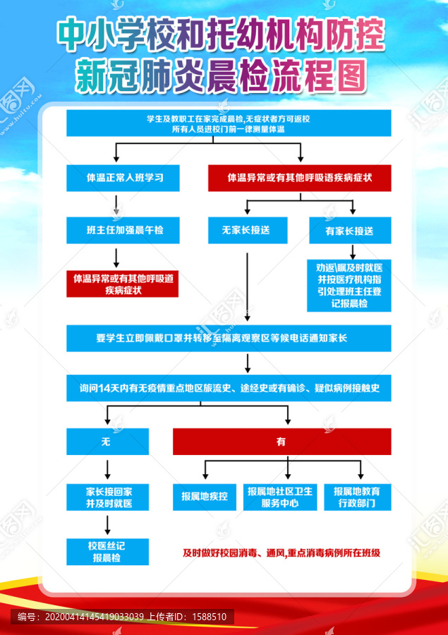 中學(xué)四級聯(lián)防聯(lián)控流程圖橫版