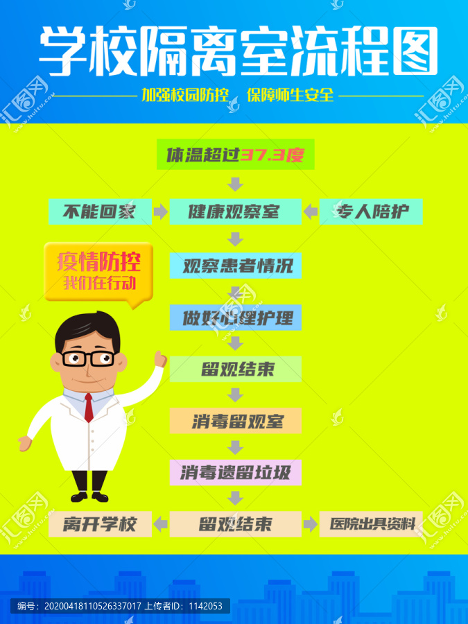 學(xué)校隔離室流程圖