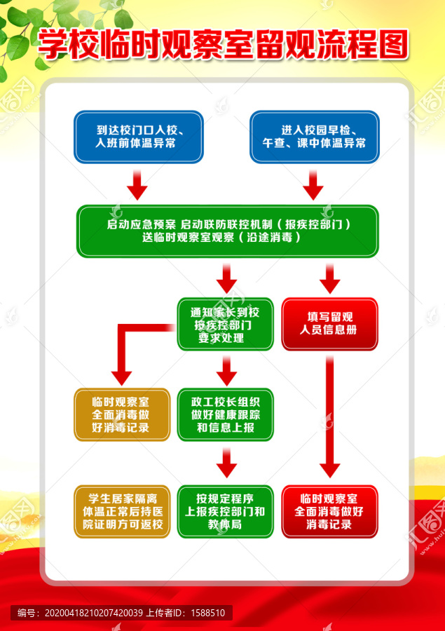 中小学校园健康观察室隔离室制度