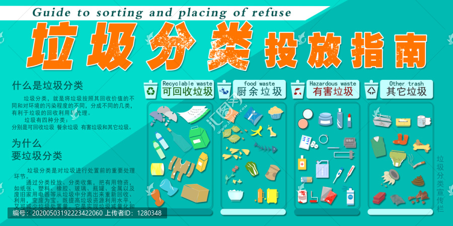 垃圾分類投放指南展板