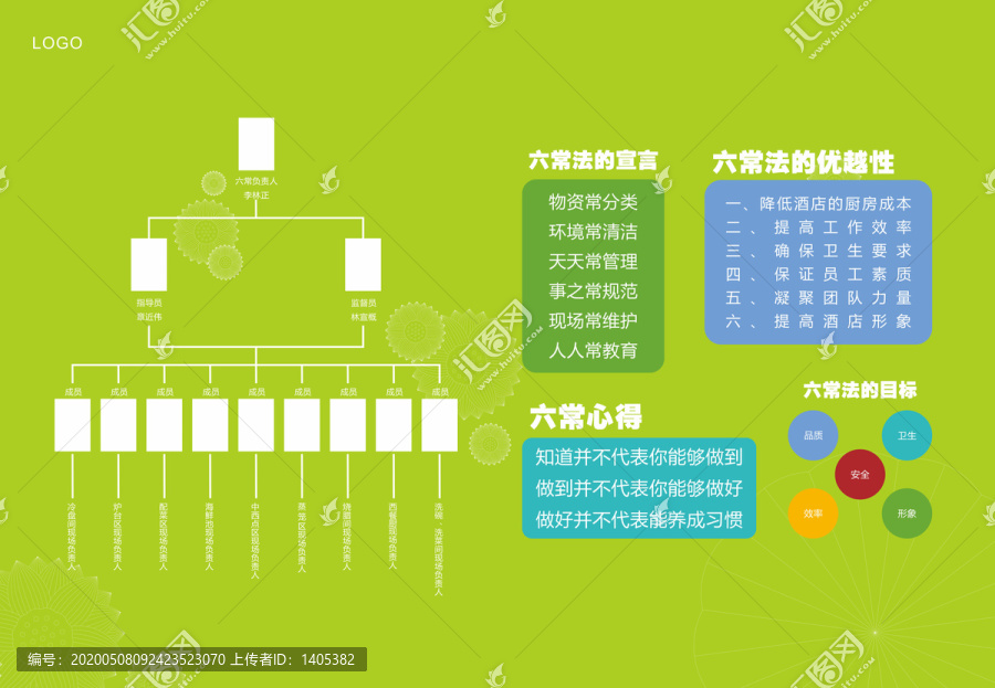 廚房上墻