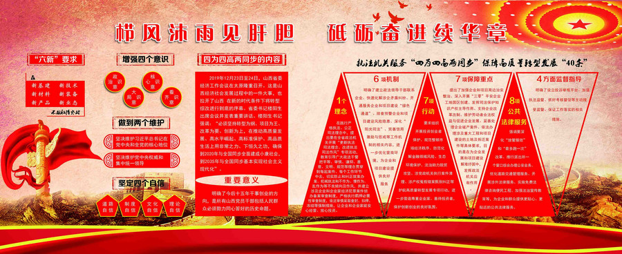 四意識(shí)四自信兩維護(hù)四為四高