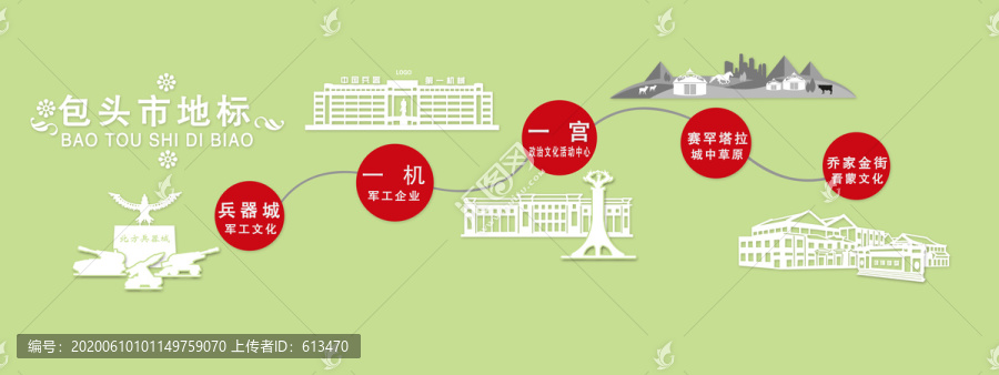 包頭地標(biāo)