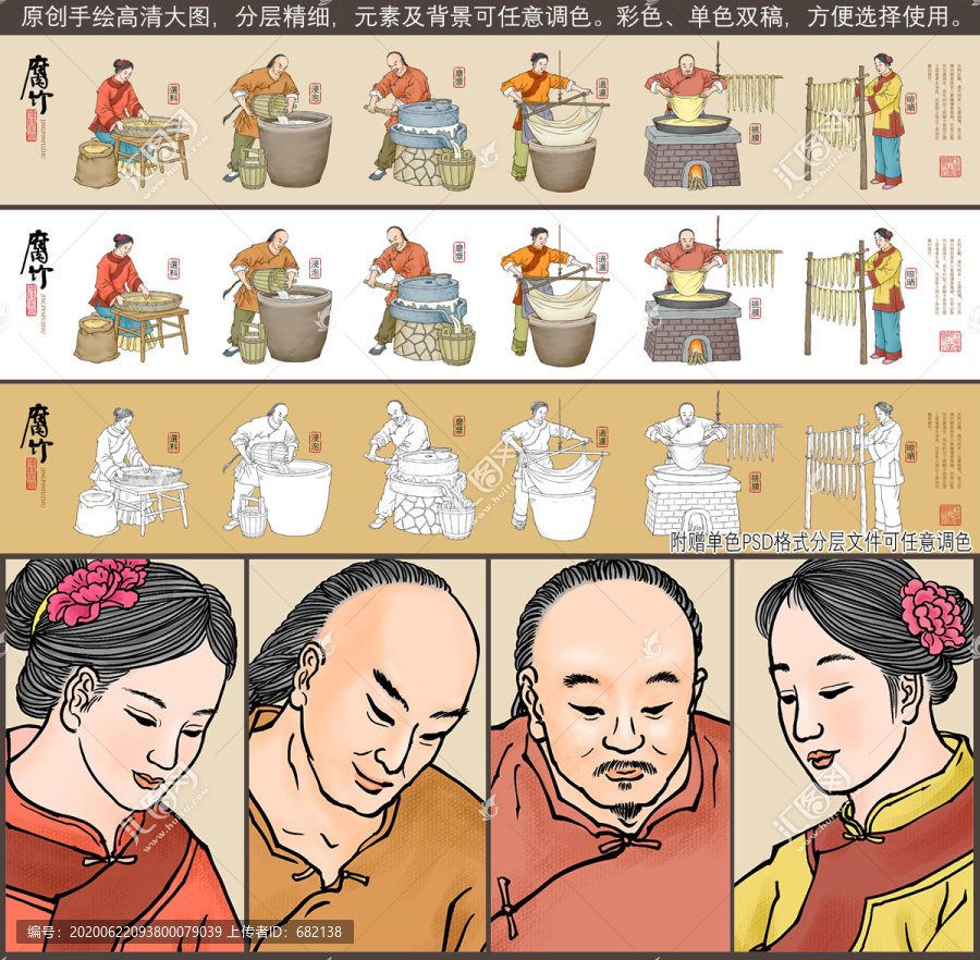 傳統(tǒng)腐竹加工流程圖