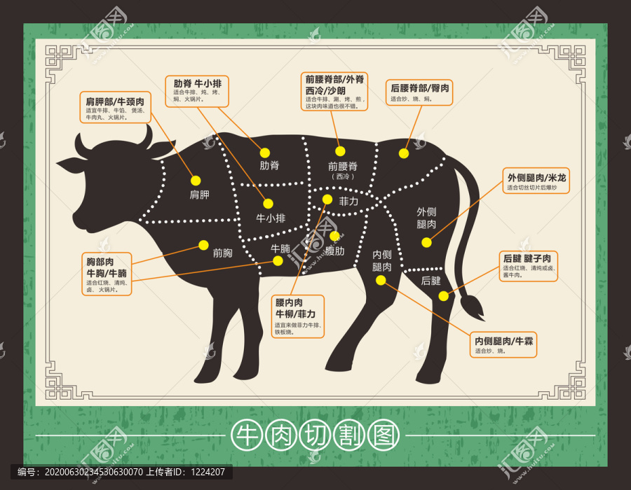 牛肉部位圖