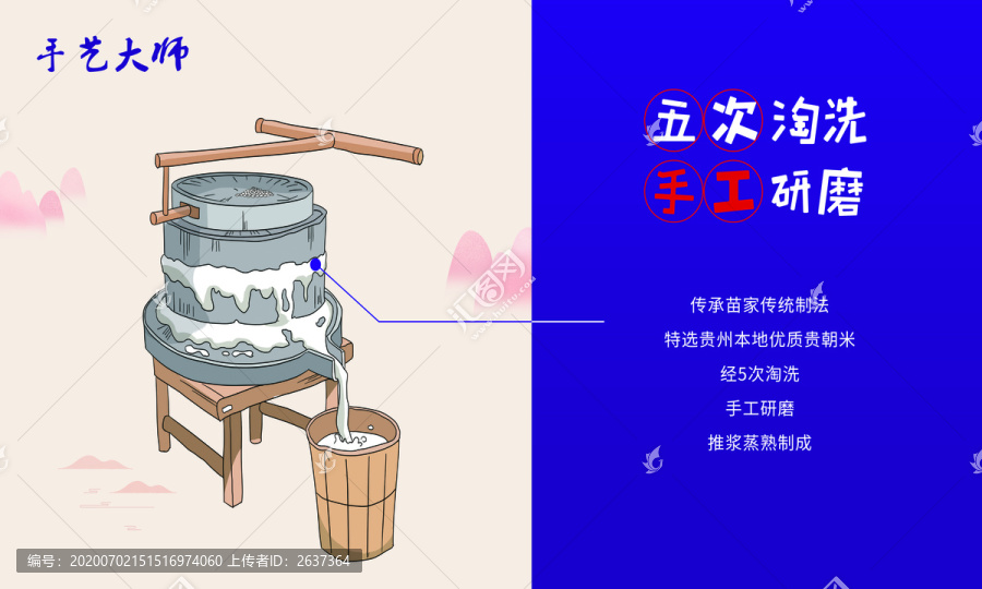 米線制作展板