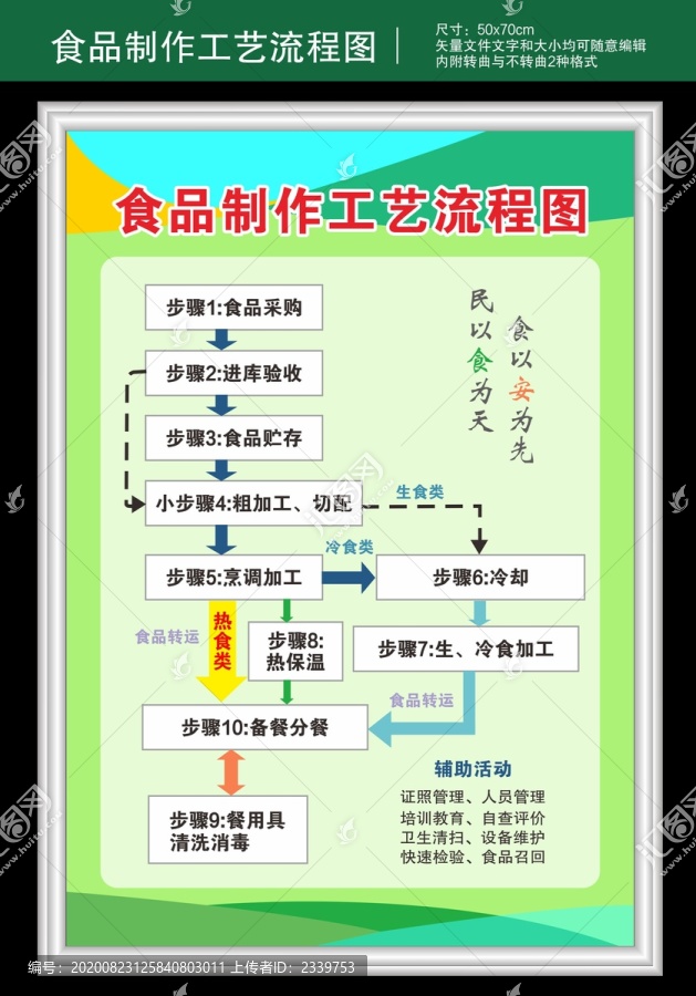 食品制作工藝流程圖