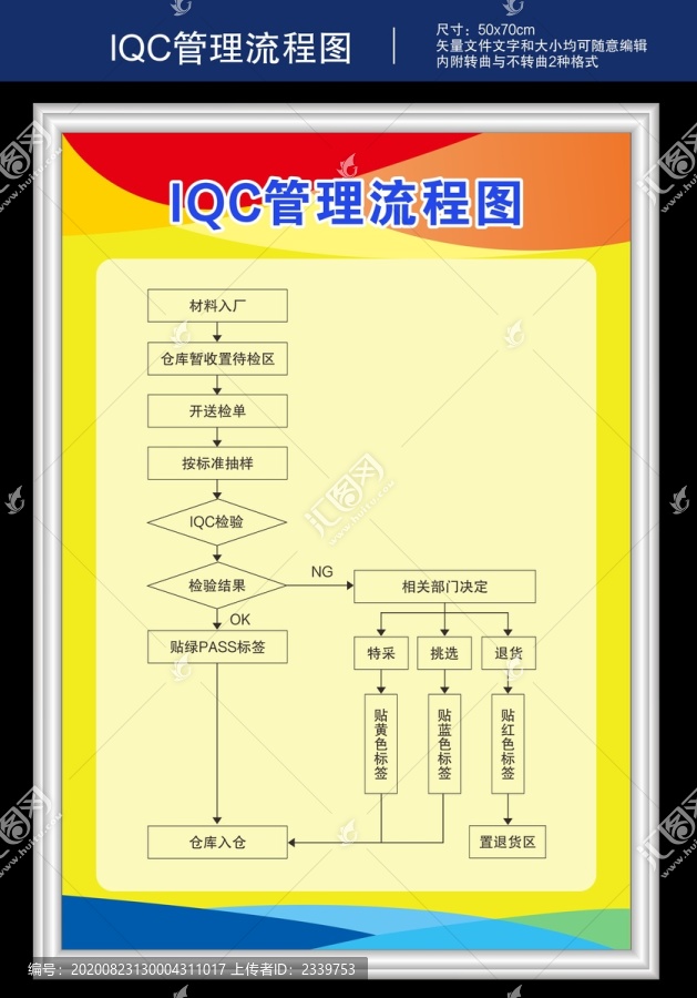 lQC管理流程图