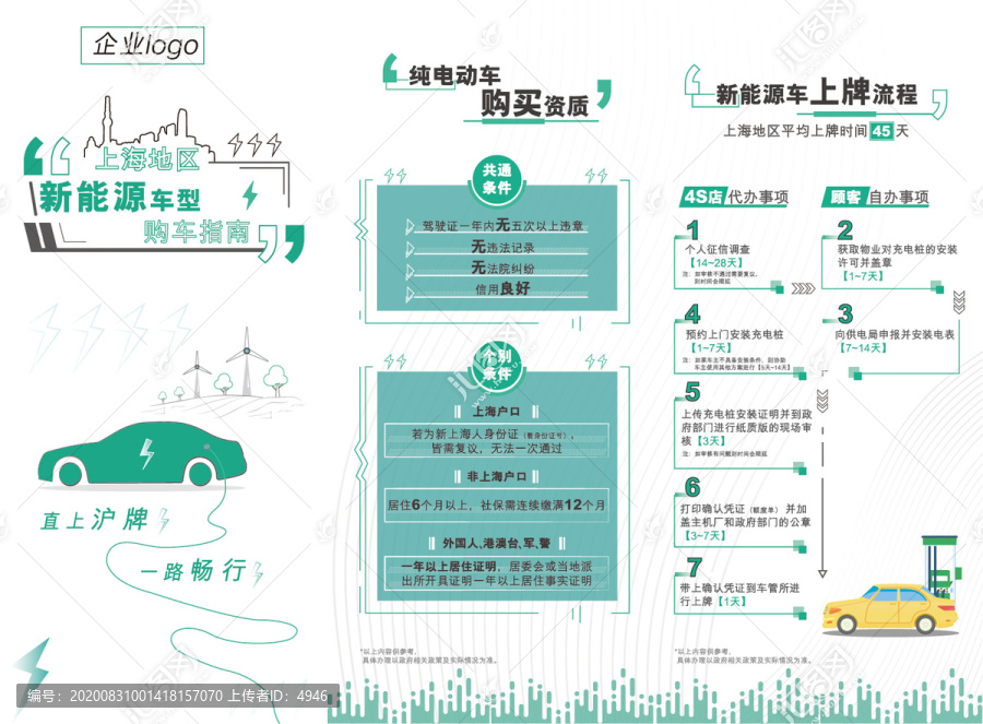 新能源汽車