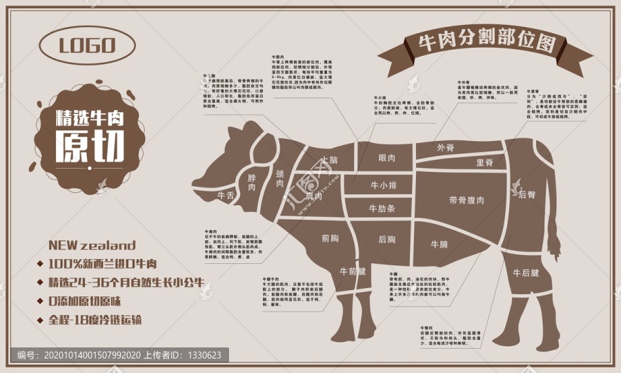 牛肉分割部位圖