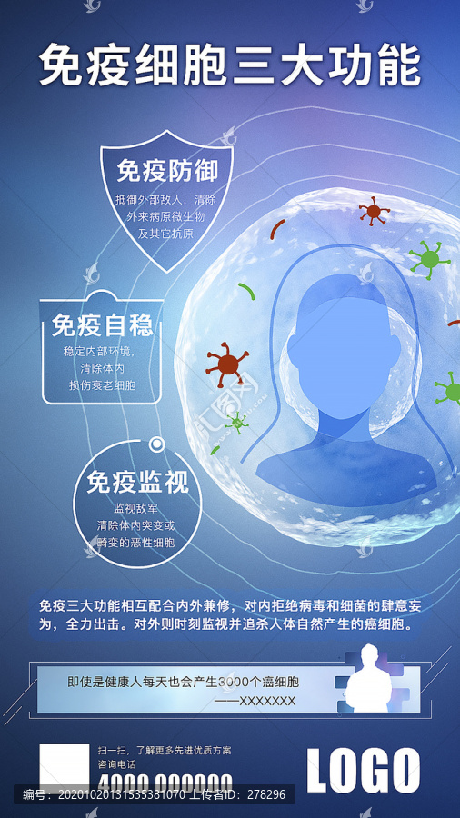 免疫細(xì)胞醫(yī)療海報(bào)