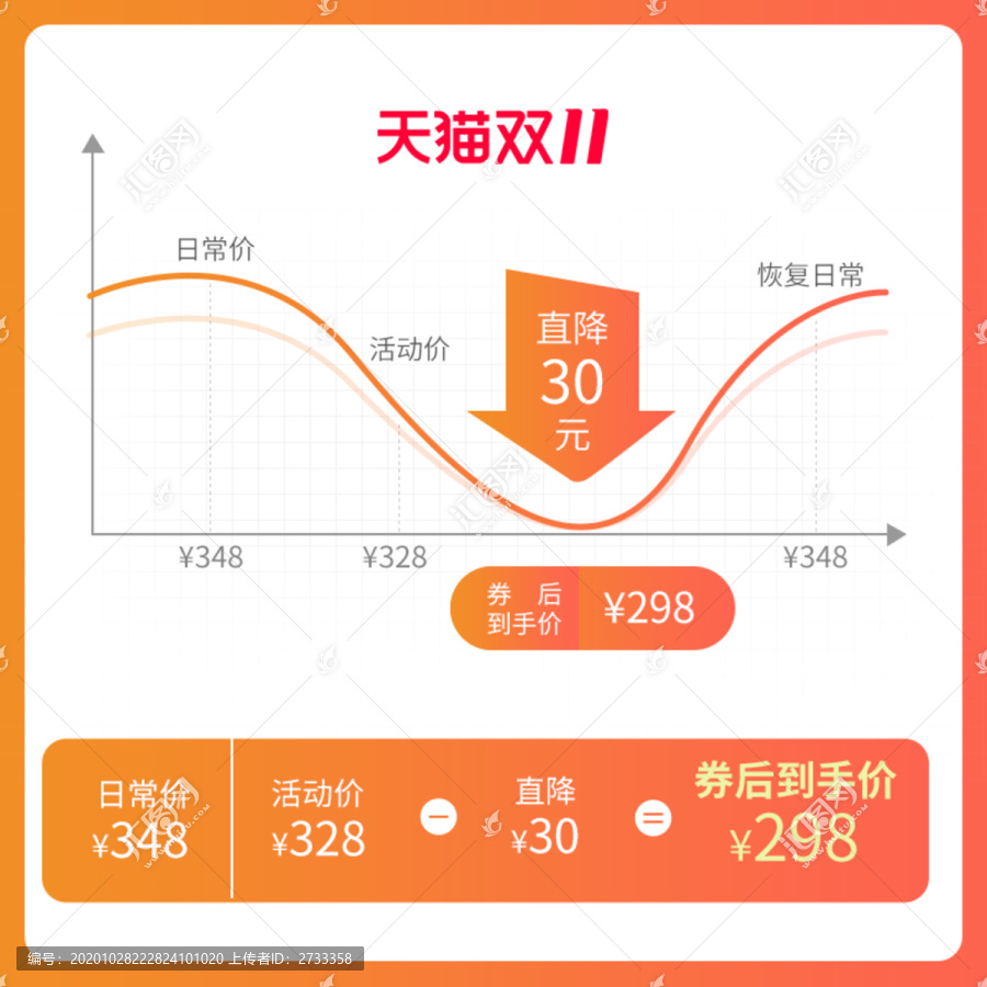 電扇淘寶預(yù)售價(jià)格說(shuō)明曲線降價(jià)