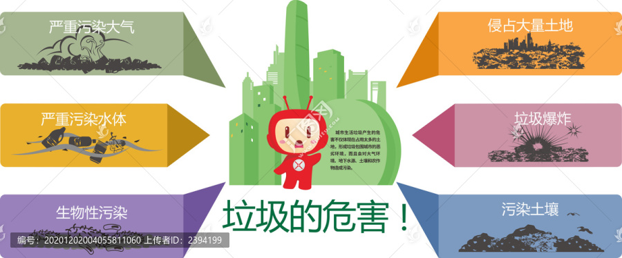 垃圾之傷