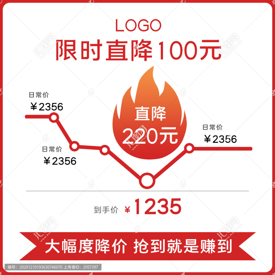 電商減價(jià)曲線(xiàn)示意圖價(jià)格曲線(xiàn)圖