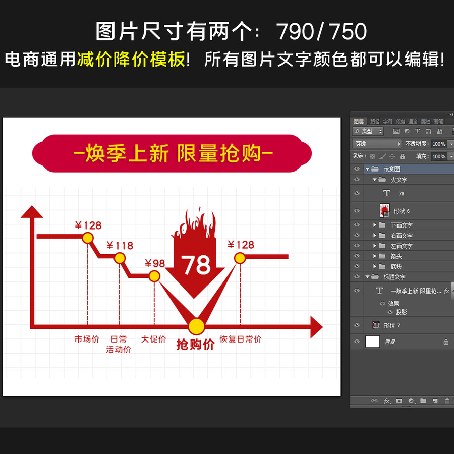 電商通用活動降價曲線圖