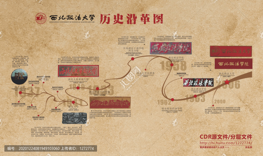 西北政法大學(xué)歷史沿革圖